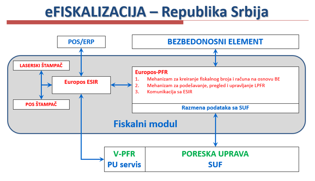 ep-esir-sema-RS